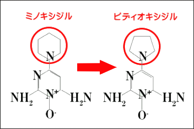 ピディオキシジルの分子構造